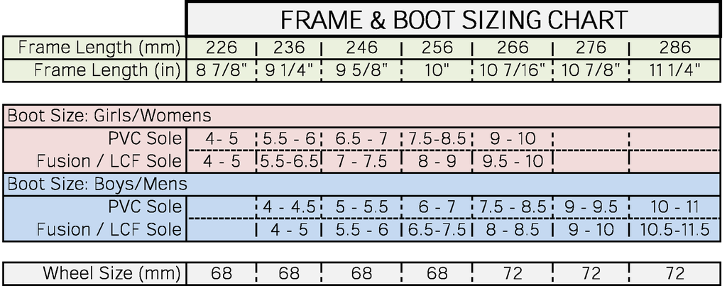 JACKSON ATOM MIRAGE Inline-Kunstlauf Frame System 2